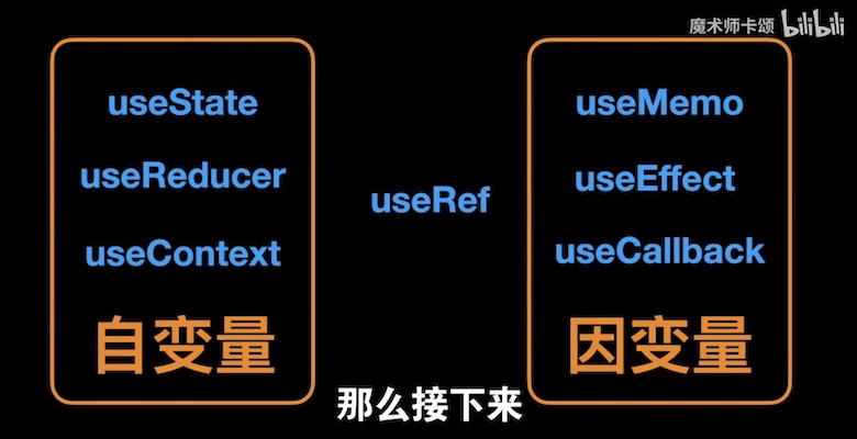 自变量 - 因变量 - 标记变量关系