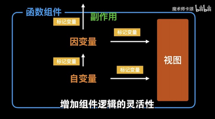 自变量 - 因变量 - 标记变量分类