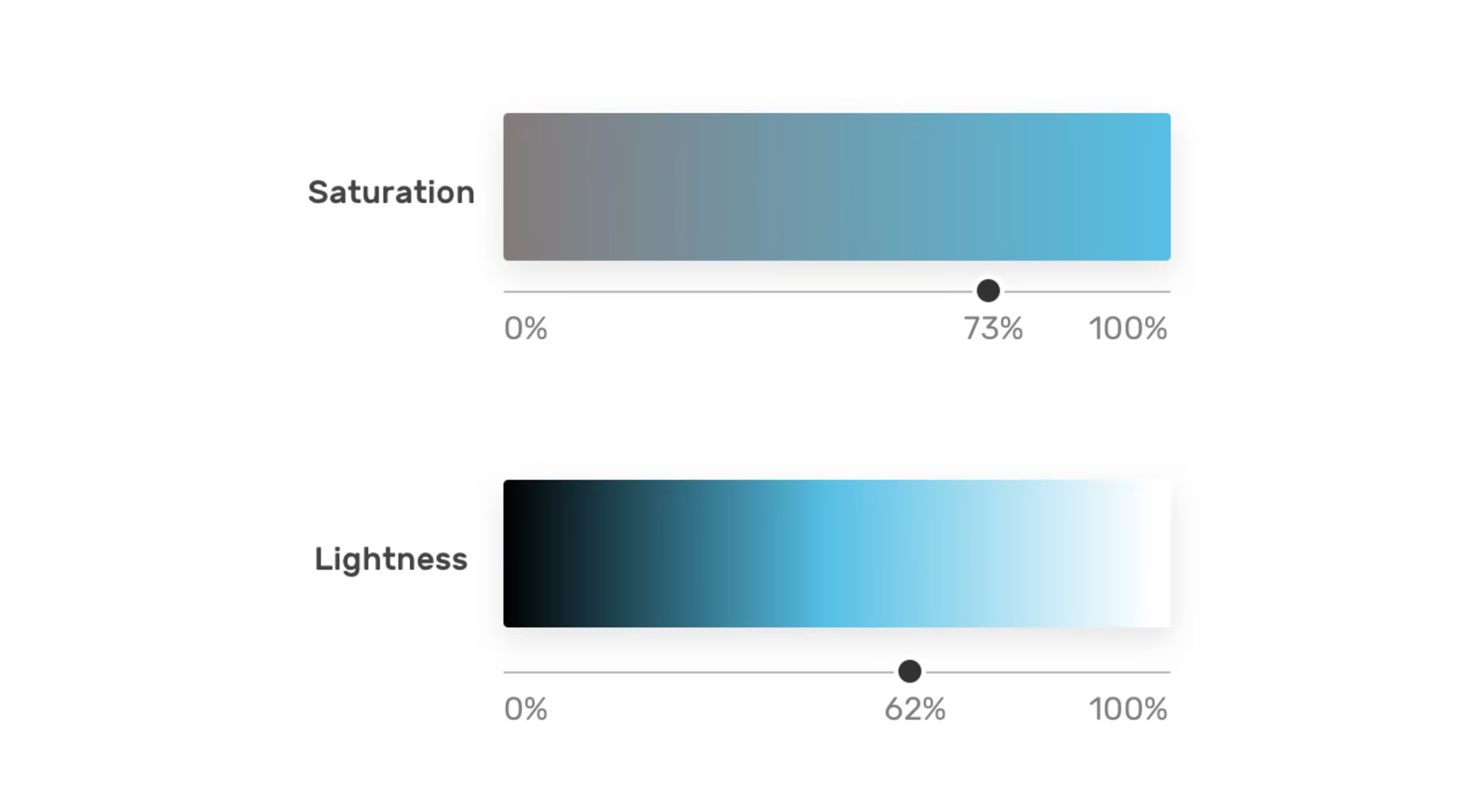 Saturation and Lightness