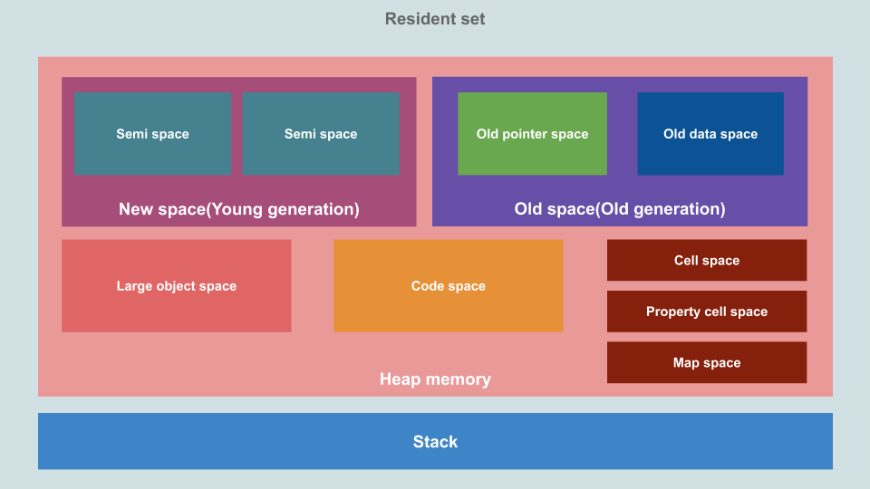 Node.js